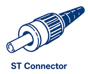Connecteur optique ST