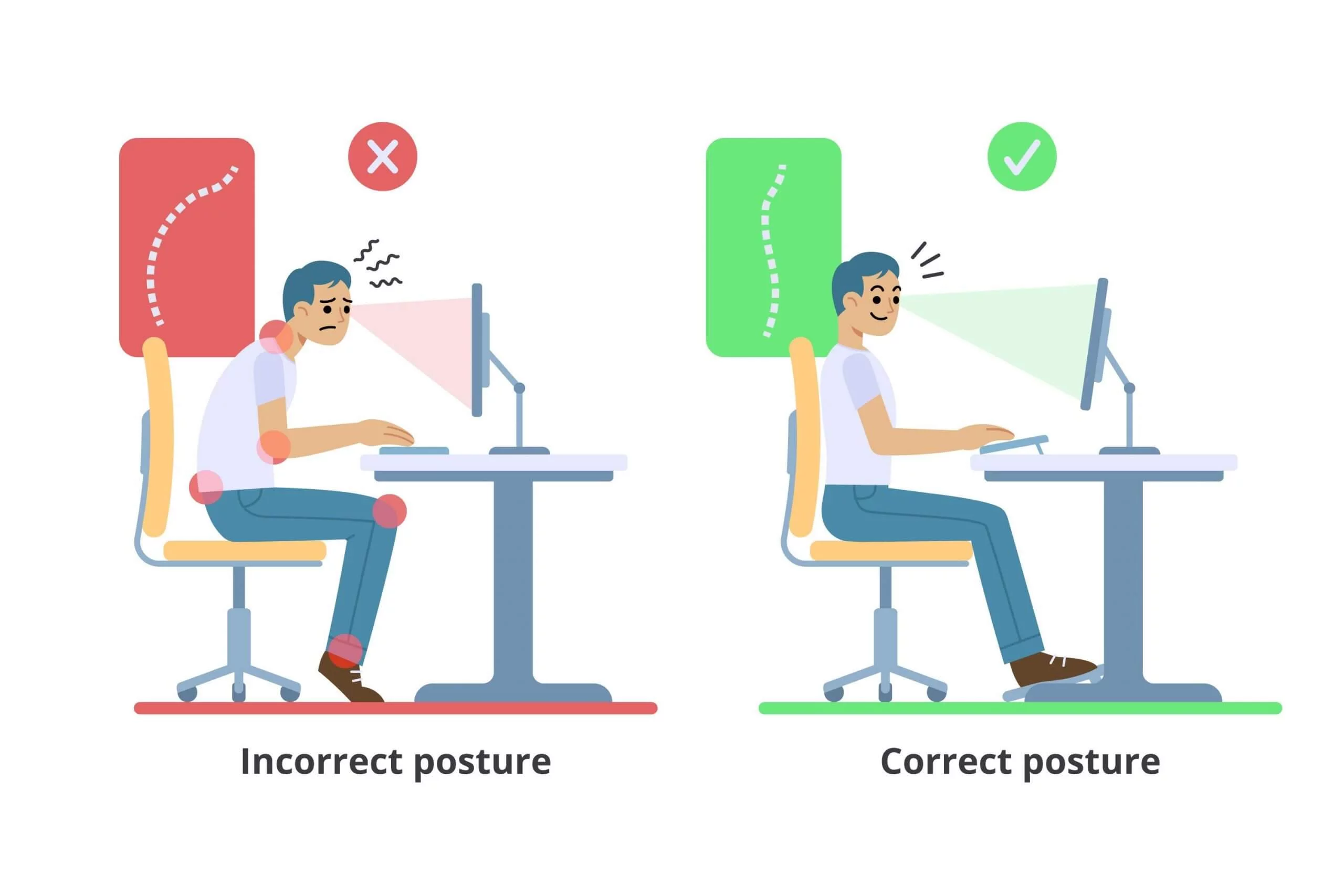 transfert informatique ergonomie
